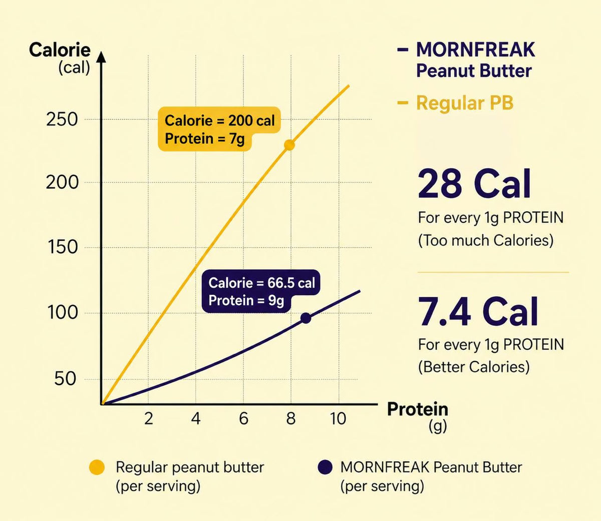 Peanut Butter Powder