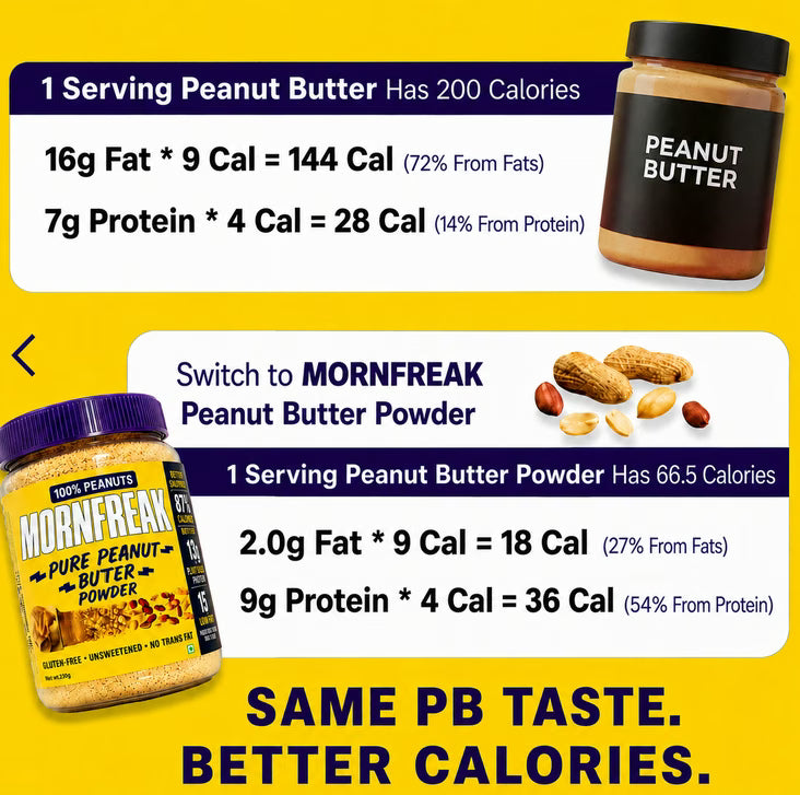 Peanut Butter Powder